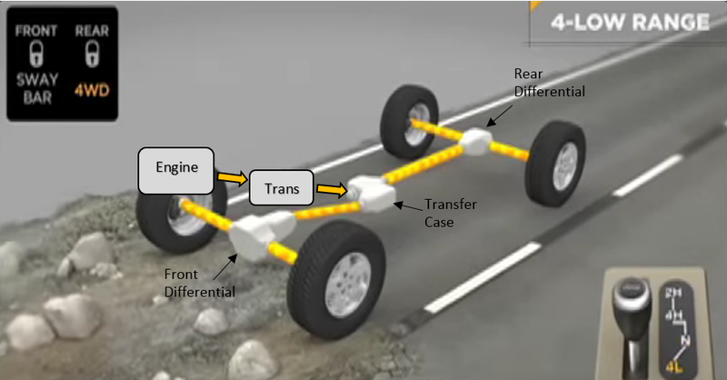 Illustration for article titled Crawl Ratios And Off-Road Gearing: Everything You've Ever Wanted To Know!